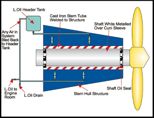 propeller image