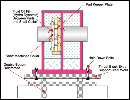 propeller image