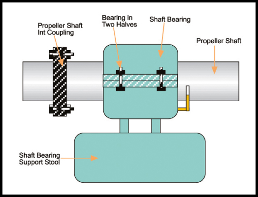 propeller image